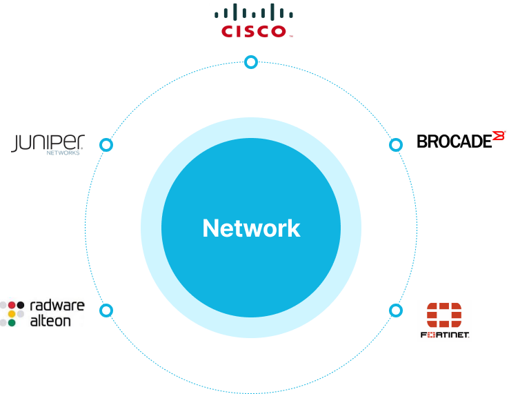 Network